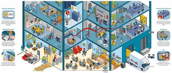 Wimmelbild zeigt verschiedene digitale Anwendungen in einem Smart Building.