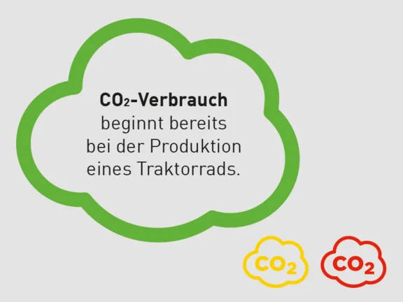 Eine Illustration einer grünen Wolke mit der Innenschrift: CO2-Verbrauch beginnt bereits bei der Produktion eines Traktorrads. Am Rand des Bildes sind zwei kleinere Wolken in den farben gelb und rot mit jeweils der Innenschrift CO2
