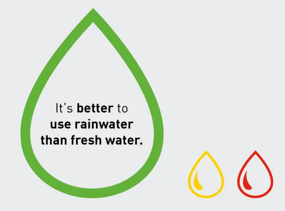 Illustration von einem grünem Umriss von einem Wassertropfen mit der innenschrift "It's better to use rainwater than fresh water" und zwei kleinen Umrissen jeweils in gelb und rot