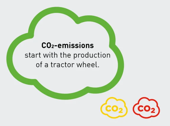Illustration von grünem Umriss von einer Wolke mit der innenschrift "CO2-emissions start with the production of a tractor wheel" und zwei kleinen Umrissen jeweils in gelb und rot mit der innenschrift "CO2"