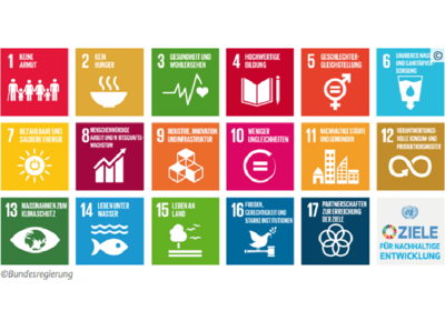 ein Bild mit 17 kleinen Quadraten mit jeweils ein Ziel für nachhaltige Entwicklung der Bundesregierung