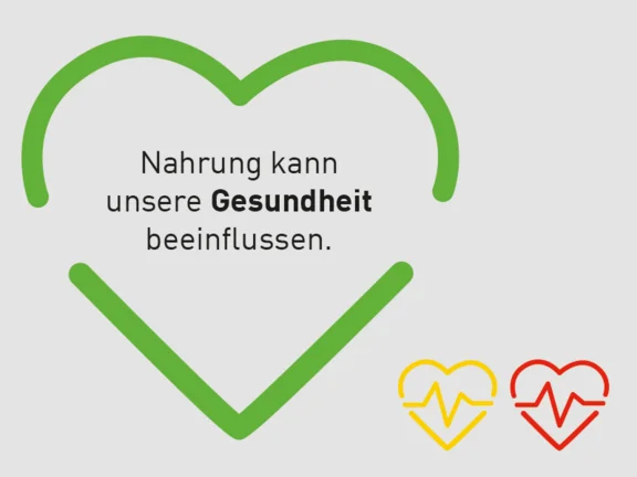 Eine Illustration von einem Herz in grün mit der Innenschrift: Nahrung kann unsere Gesundheit beeinfluss und am Rand des Bildes ein Herz in gelb und ein weiteres in rot
