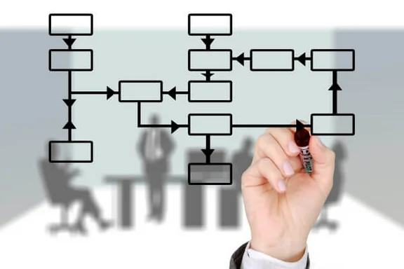 visuallisierung mit vielen schritten zum veranschaulichen des umfassenden Managementsystemes