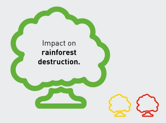 Illustration grünem Umriss von einem Baum mit der innenschrift "Impact on rainforest destruction." und zwei kleinen Umrissen jeweils in gelb und rot