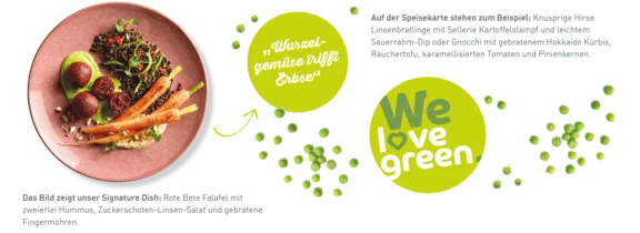 Bild zur Aktion "We love green." mit dem Signature-Dish mit Rote-Bete Falafel