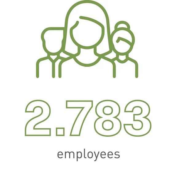 Illustration von drei Personen mit dem Untertitel: 2783 employees